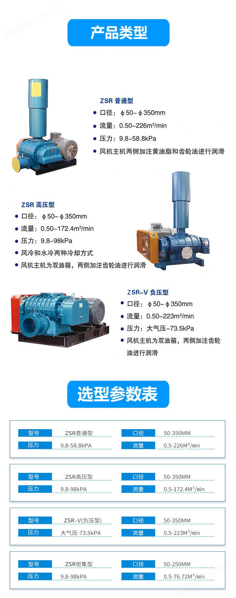18.5KW羅茨鼓風(fēng)機(jī)安裝
